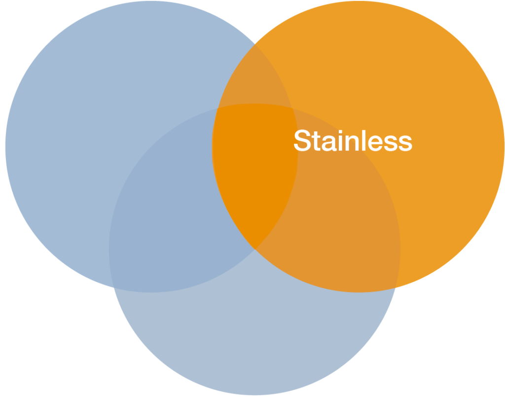 Cirklar för Stainless